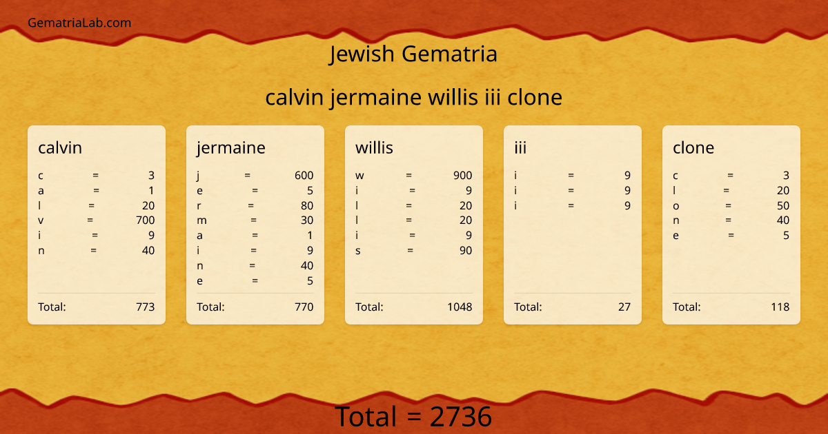 calvin jermaine willis iii clone in jewish Gematria